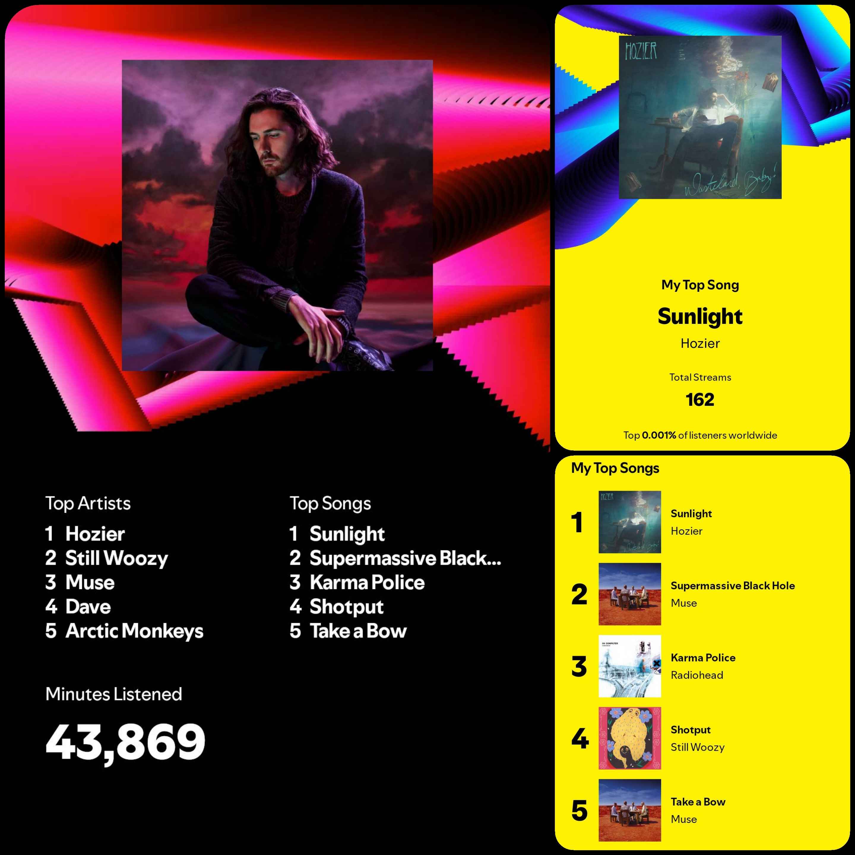 My 2024 Wrapped Stats